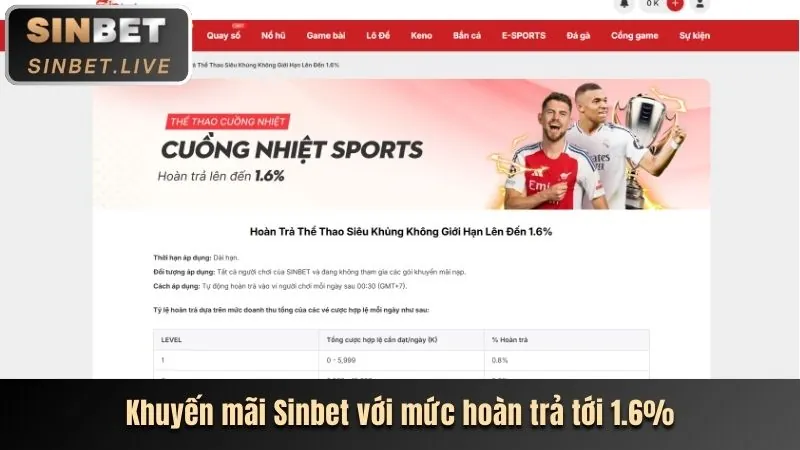 Khuyến mãi b66 app hấp dẫn